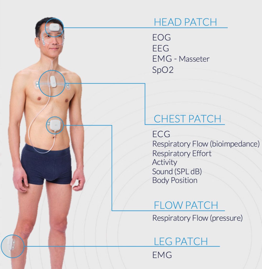 Women using a Home Sleep Test, Tier 3 sleep assessment in Bonita Springs, FL